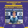 Tennis Experience 2022 - Master - 4º Colocado